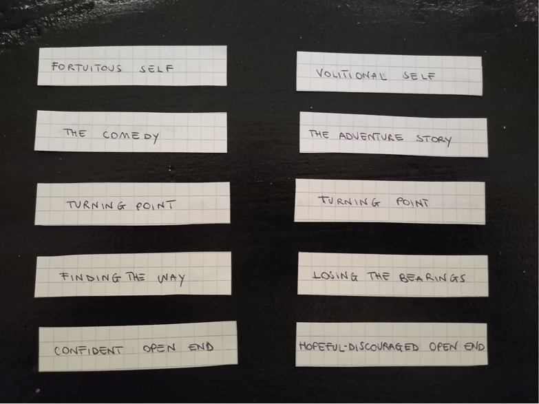 Labels of the installation/video